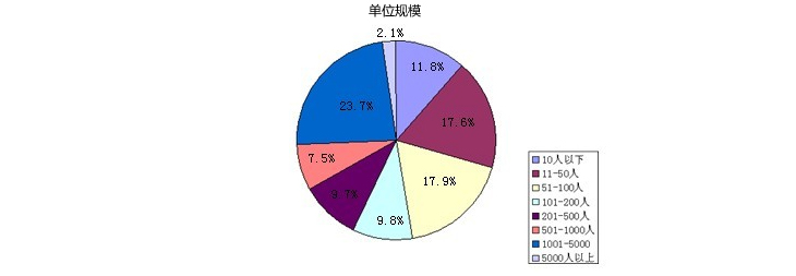 样本属性