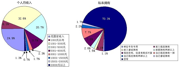 样本属性